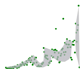 scatter2.gif (4104 bytes)